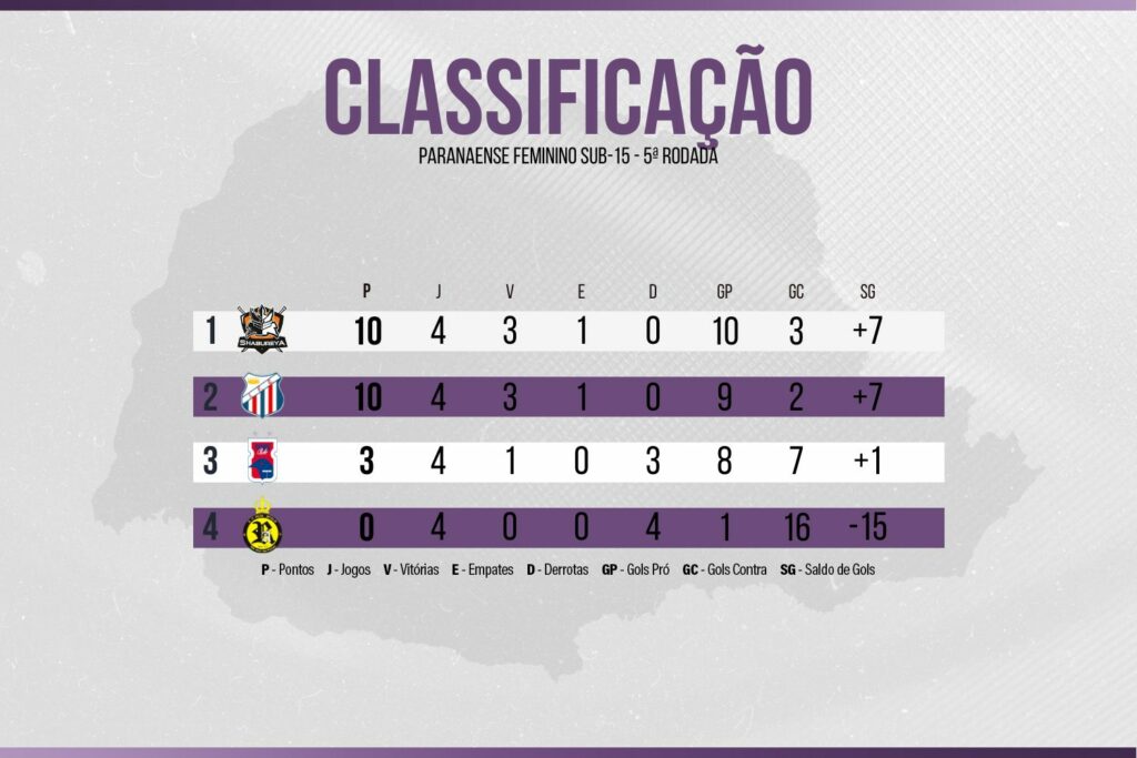 Paranaense Feminino Sub-15 é adiado; confira as novas datas 2 ADULTO